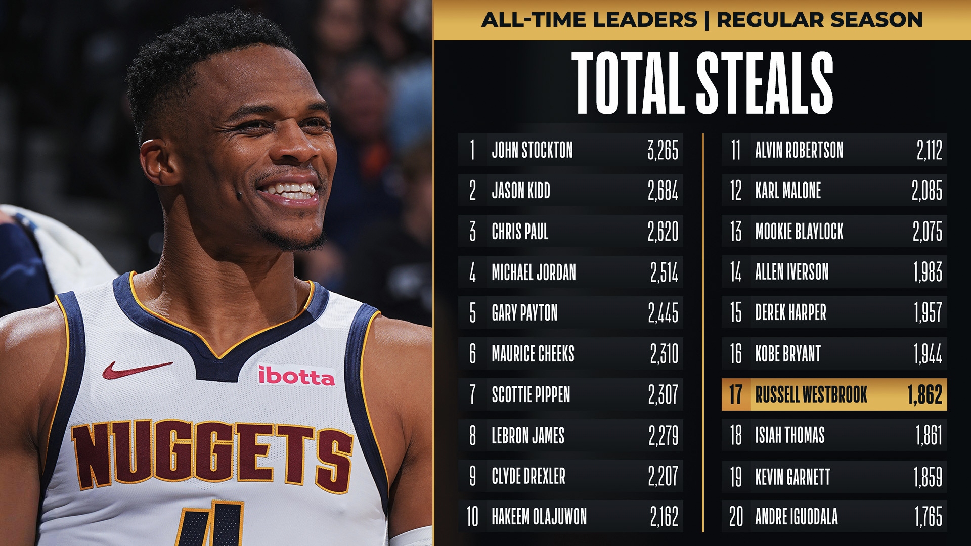 包含里程碑夜休斯敦火箭止住颓势，意大利杯关键时刻刷纪录，管理层满意，球队文化再被提及的词条