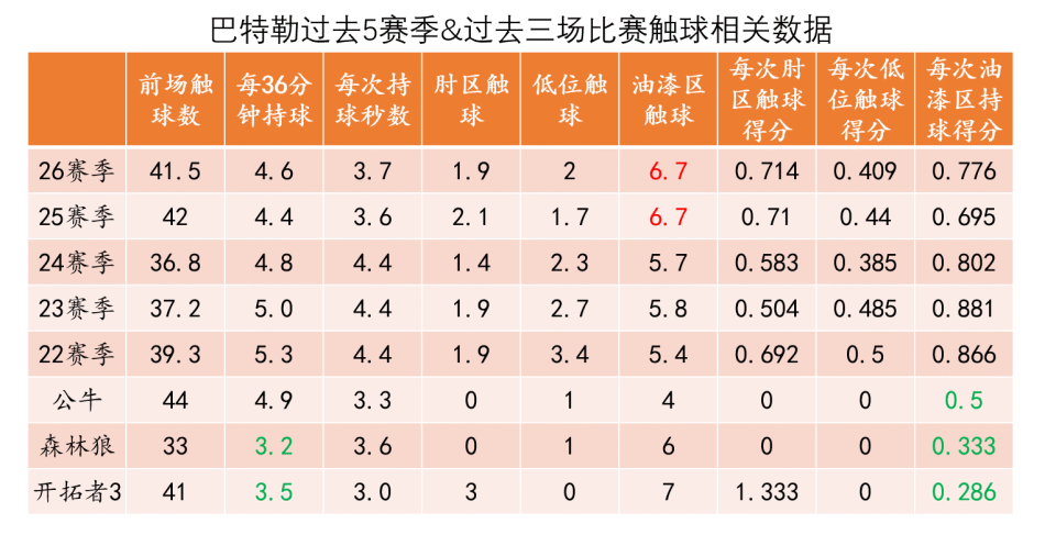 U8体育-巴特勒连续二十场比赛得分超过比分优势明显，加拿大队挑战极限！的简单介绍